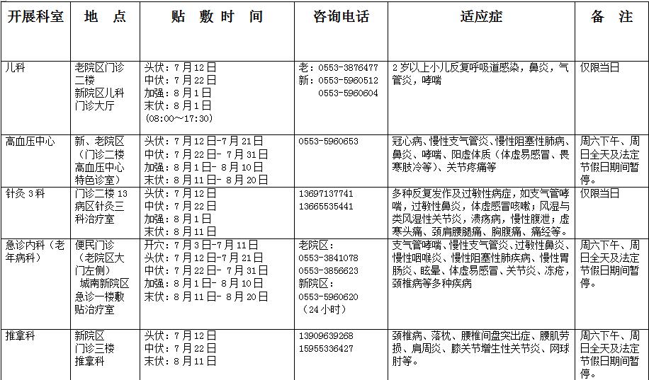 冬病夏治 “三伏貼”——蕪湖市中醫(yī)醫(yī)院“三伏貼”開(kāi)始預(yù)約啦！(圖1)