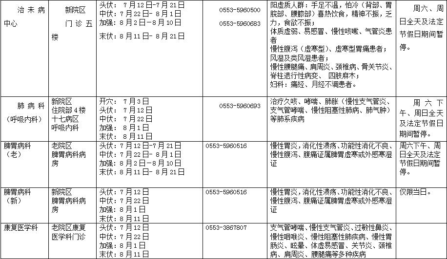 冬病夏治 “三伏貼”——蕪湖市中醫(yī)醫(yī)院“三伏貼”開(kāi)始預(yù)約啦！(圖2)