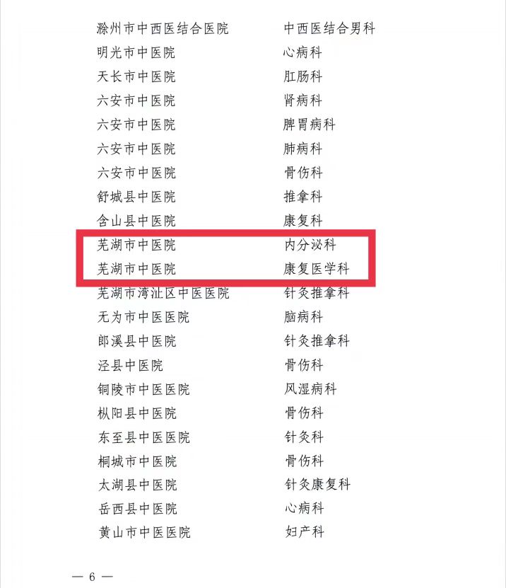 【喜訊】我院內分泌科和康復醫(yī)學科獲批第二批省級中醫(yī)特色專科建設單位 蕪湖市中醫(yī)醫(yī)院獲批第一批省級區(qū)域中藥制劑中心項目建設單位(圖6)