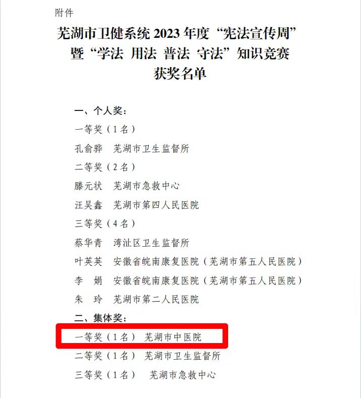 【喜報(bào)】集體一等獎(jiǎng)！蕪湖市中醫(yī)醫(yī)院在憲法知識(shí)競(jìng)賽中摘得桂冠(圖2)